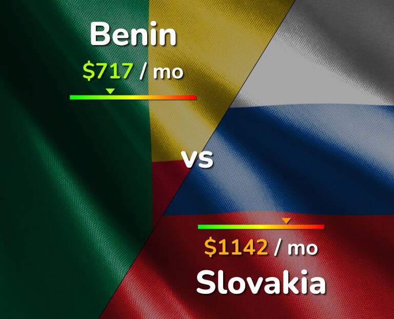 Cost of living in Benin vs Slovakia infographic