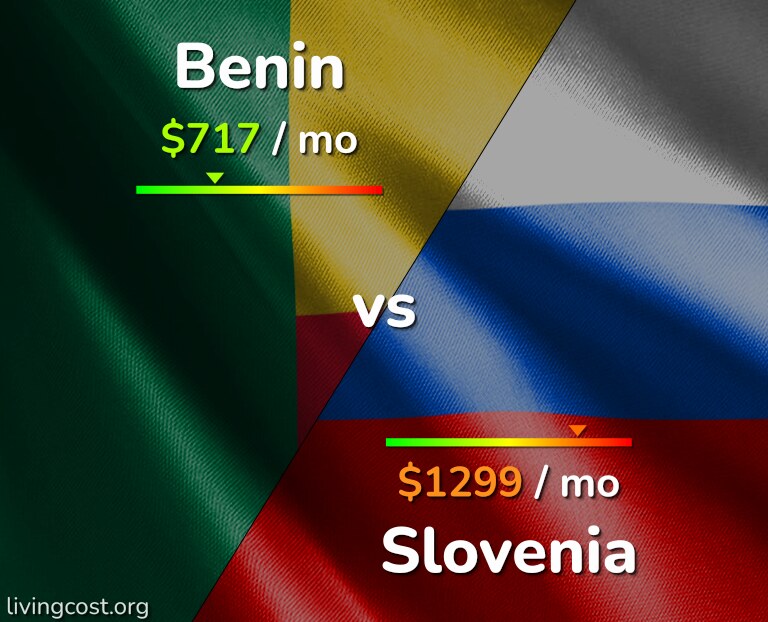 Cost of living in Benin vs Slovenia infographic