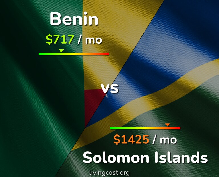 Cost of living in Benin vs Solomon Islands infographic