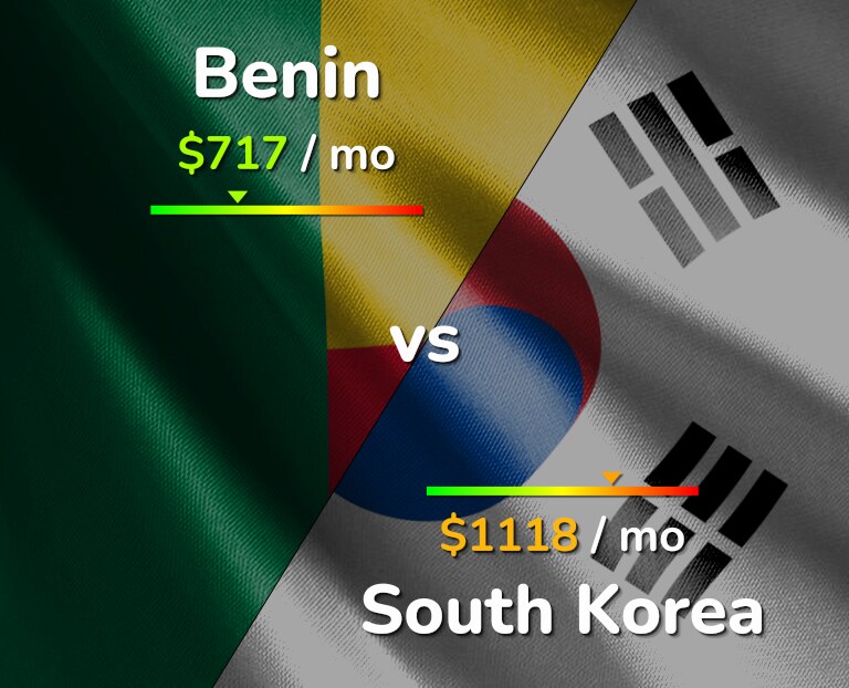 Cost of living in Benin vs South Korea infographic