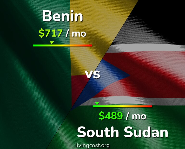 Cost of living in Benin vs South Sudan infographic