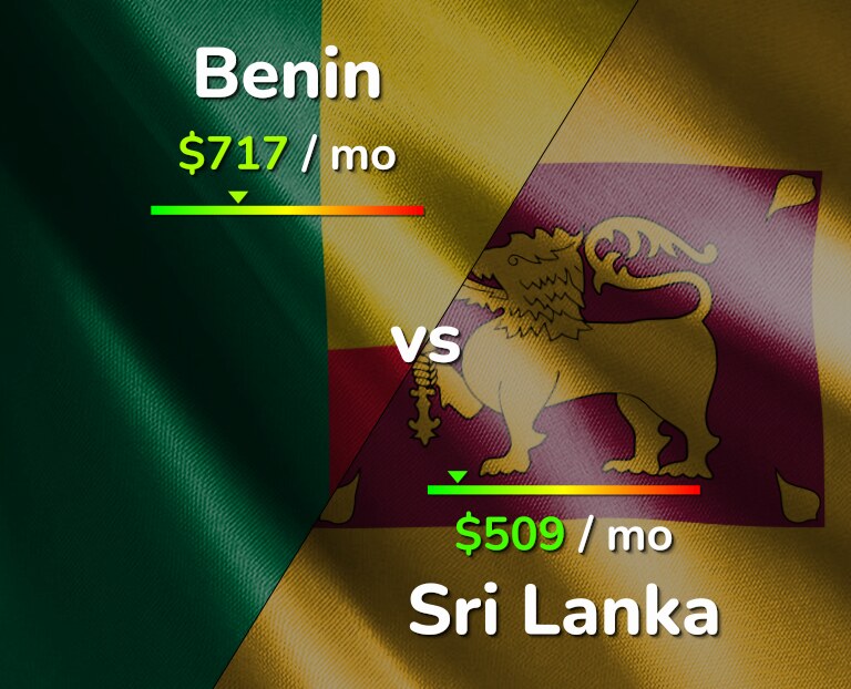 Cost of living in Benin vs Sri Lanka infographic