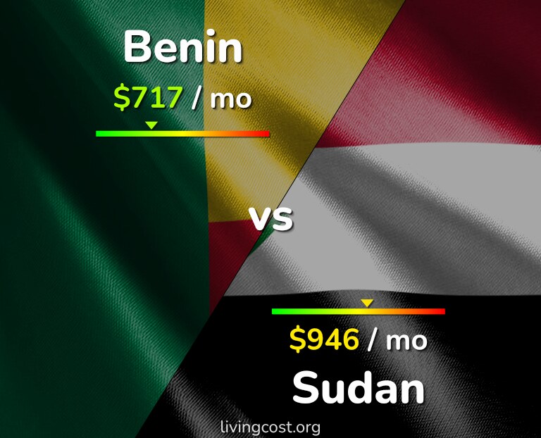 Cost of living in Benin vs Sudan infographic