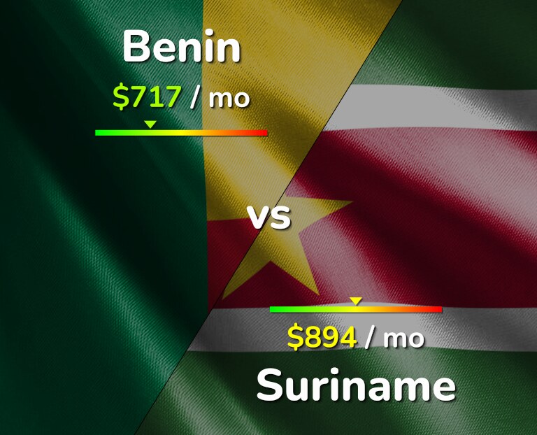 Cost of living in Benin vs Suriname infographic
