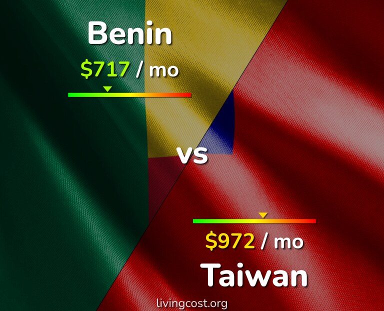 Cost of living in Benin vs Taiwan infographic
