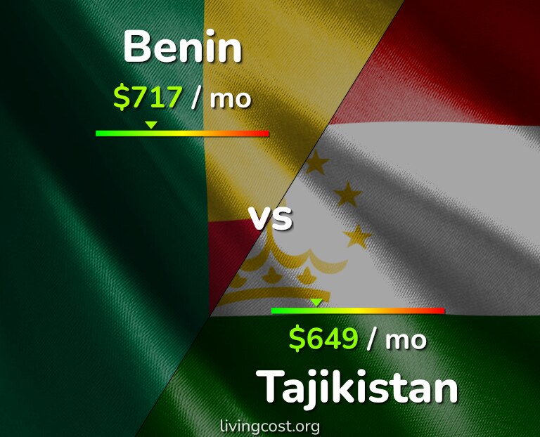 Cost of living in Benin vs Tajikistan infographic