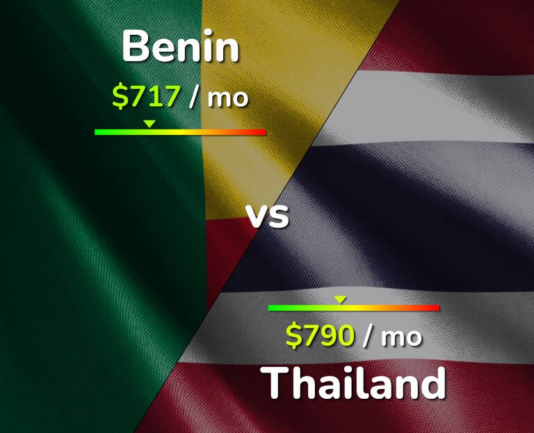 Cost of living in Benin vs Thailand infographic