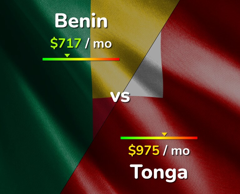 Cost of living in Benin vs Tonga infographic