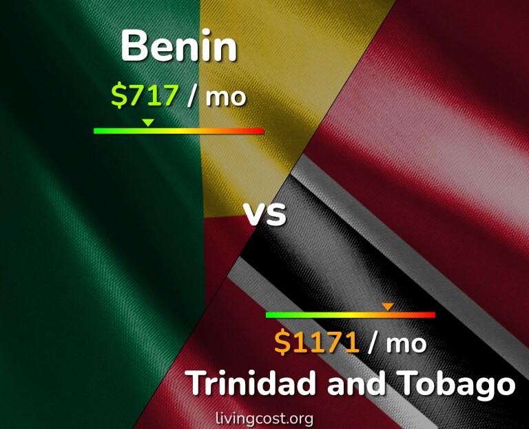 Cost of living in Benin vs Trinidad and Tobago infographic