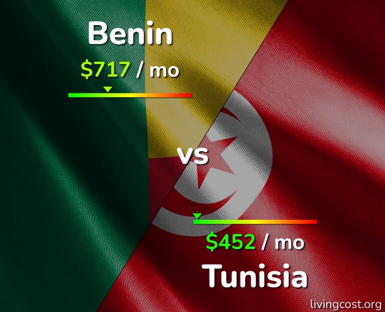 Cost of living in Benin vs Tunisia infographic