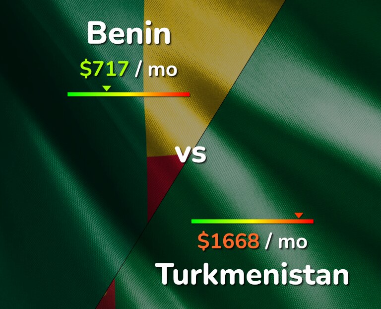 Cost of living in Benin vs Turkmenistan infographic