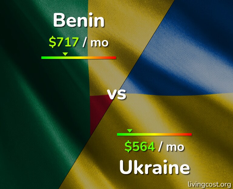 Cost of living in Benin vs Ukraine infographic