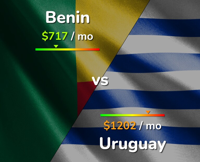 Cost of living in Benin vs Uruguay infographic