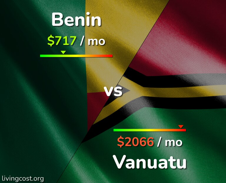 Cost of living in Benin vs Vanuatu infographic