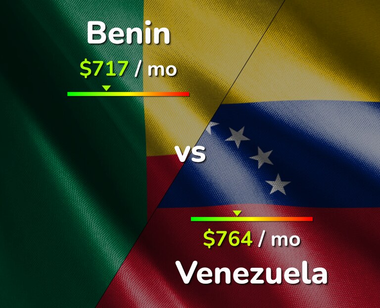 Cost of living in Benin vs Venezuela infographic