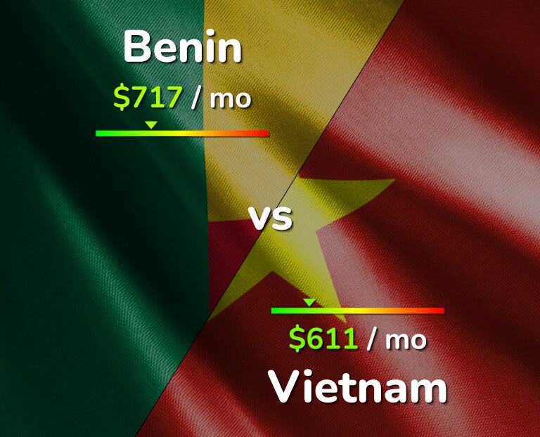 Cost of living in Benin vs Vietnam infographic