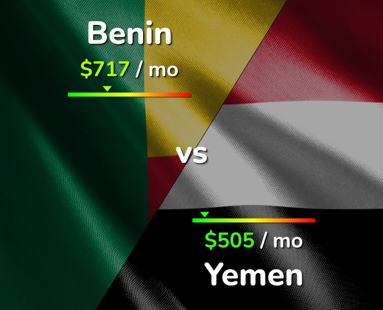 Cost of living in Benin vs Yemen infographic