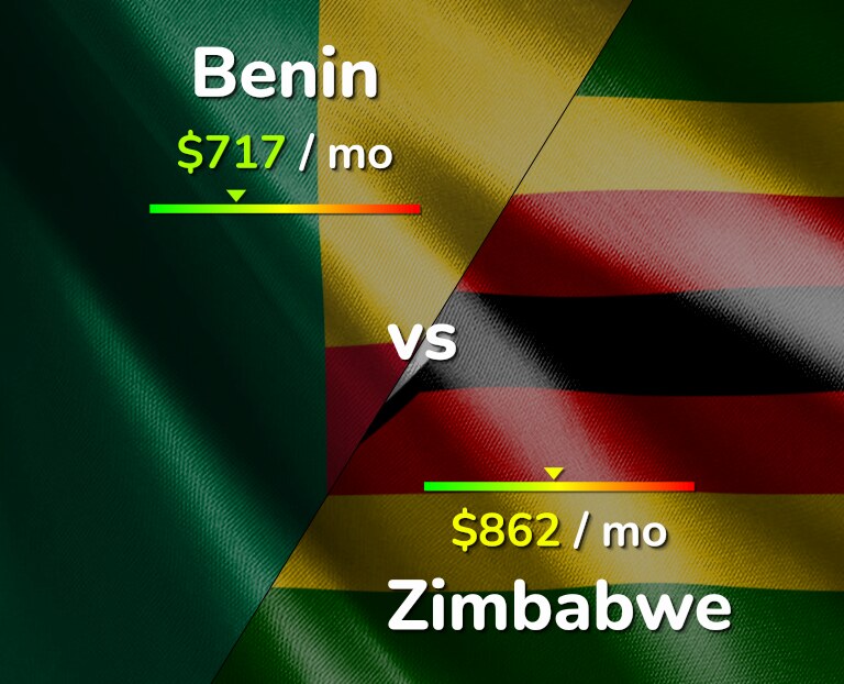 Cost of living in Benin vs Zimbabwe infographic