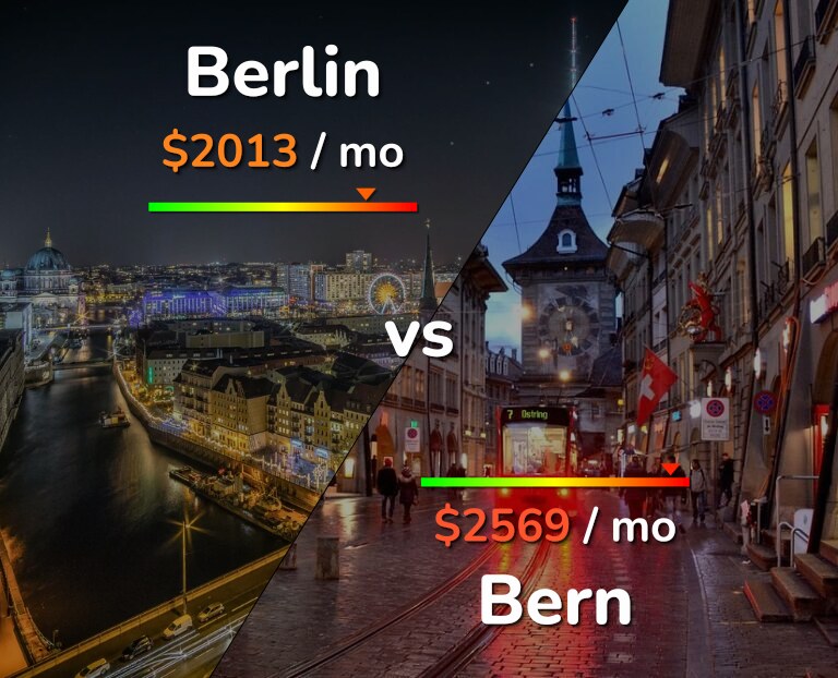 Cost of living in Berlin vs Bern infographic