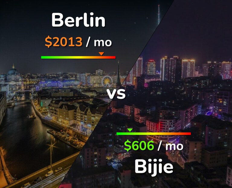Cost of living in Berlin vs Bijie infographic