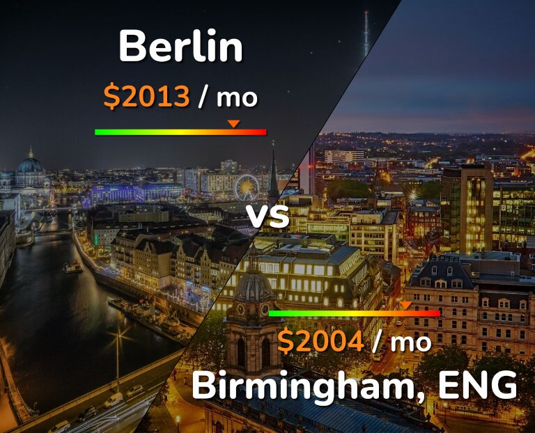 Cost of living in Berlin vs Birmingham infographic