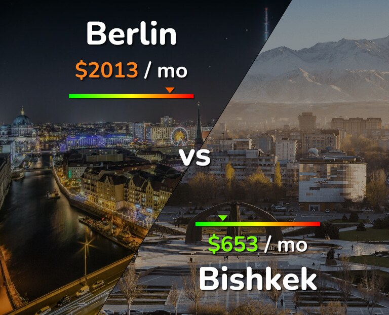 Cost of living in Berlin vs Bishkek infographic
