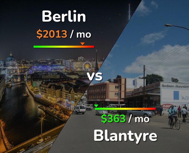 Cost of living in Berlin vs Blantyre infographic