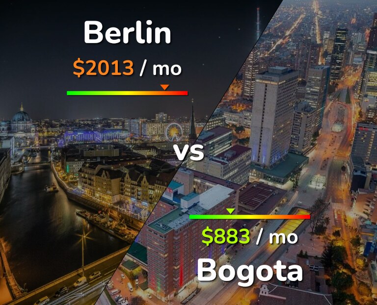 Cost of living in Berlin vs Bogota infographic