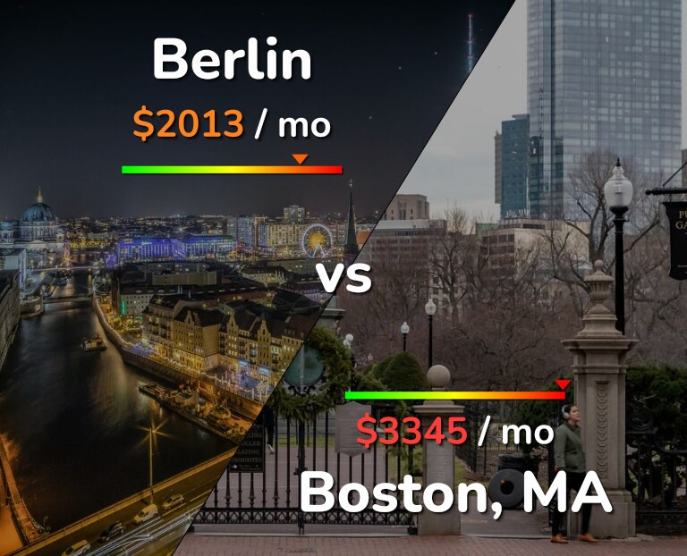 Cost of living in Berlin vs Boston infographic