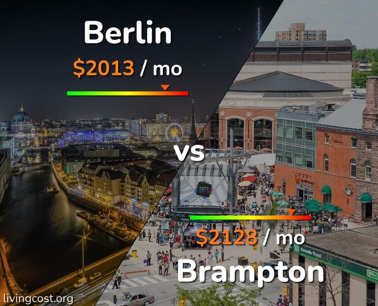 Cost of living in Berlin vs Brampton infographic