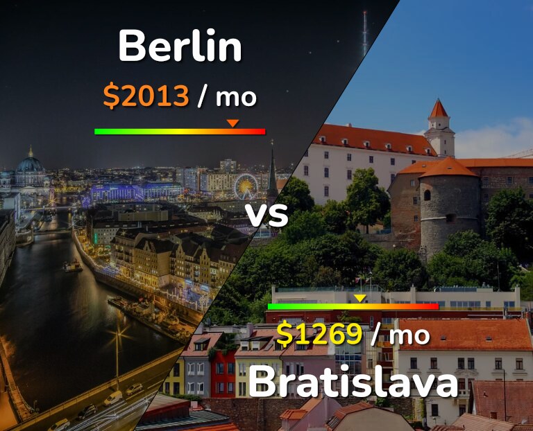 Cost of living in Berlin vs Bratislava infographic