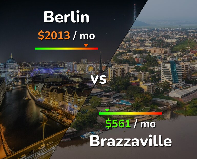Cost of living in Berlin vs Brazzaville infographic