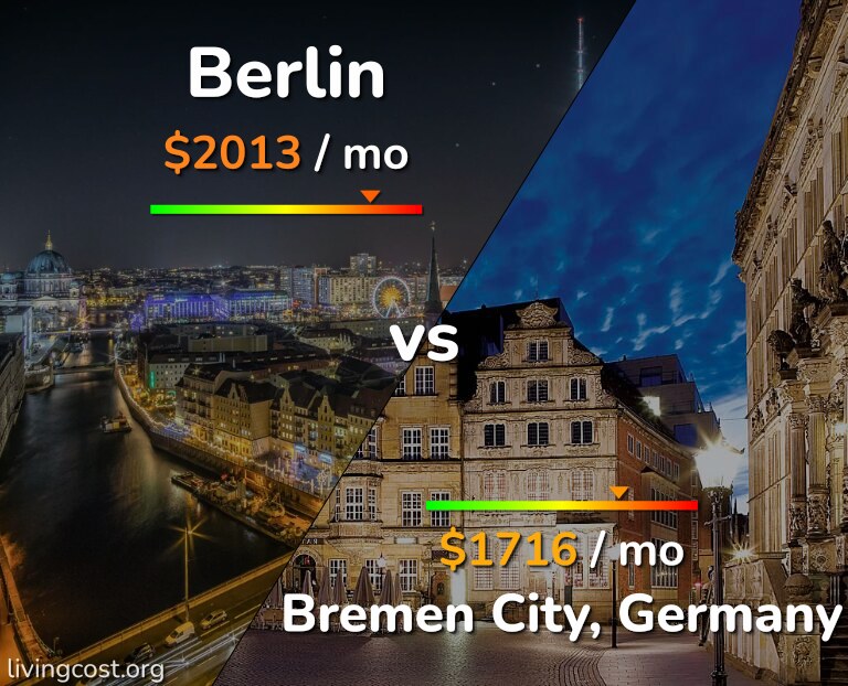 Cost of living in Berlin vs Bremen City infographic