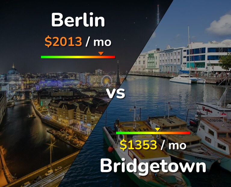 Cost of living in Berlin vs Bridgetown infographic