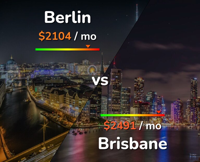 Cost of living in Berlin vs Brisbane infographic