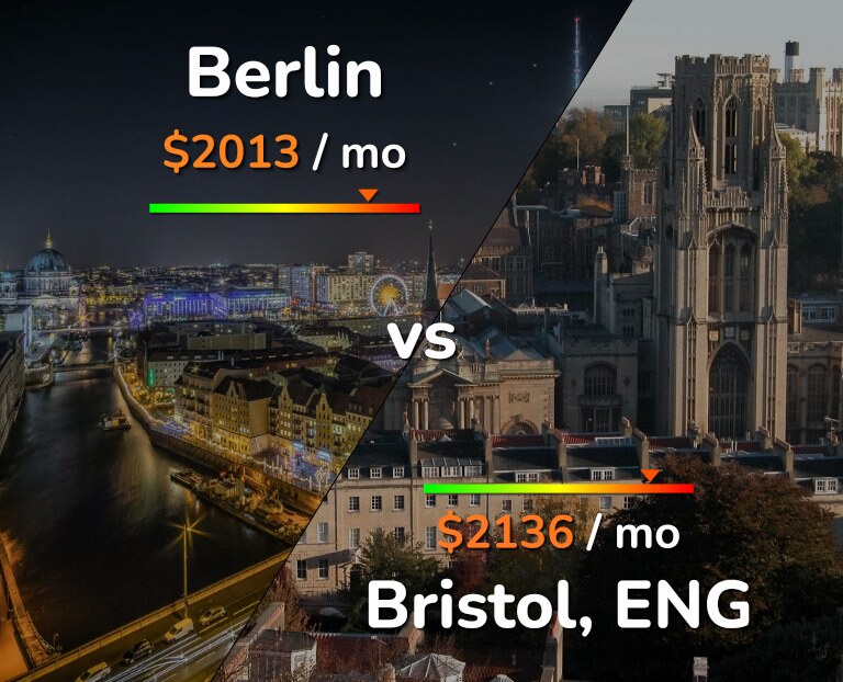 Cost of living in Berlin vs Bristol infographic