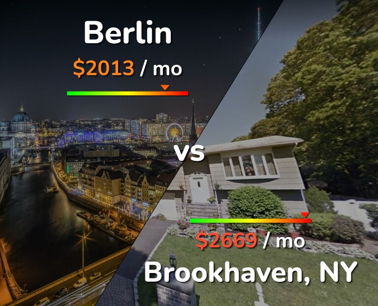 Cost of living in Berlin vs Brookhaven infographic