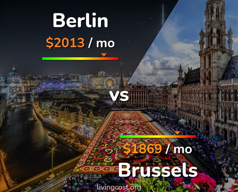 Cost of living in Berlin vs Brussels infographic