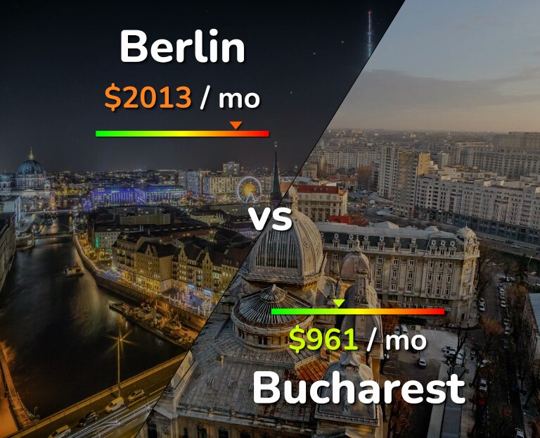 Cost of living in Berlin vs Bucharest infographic