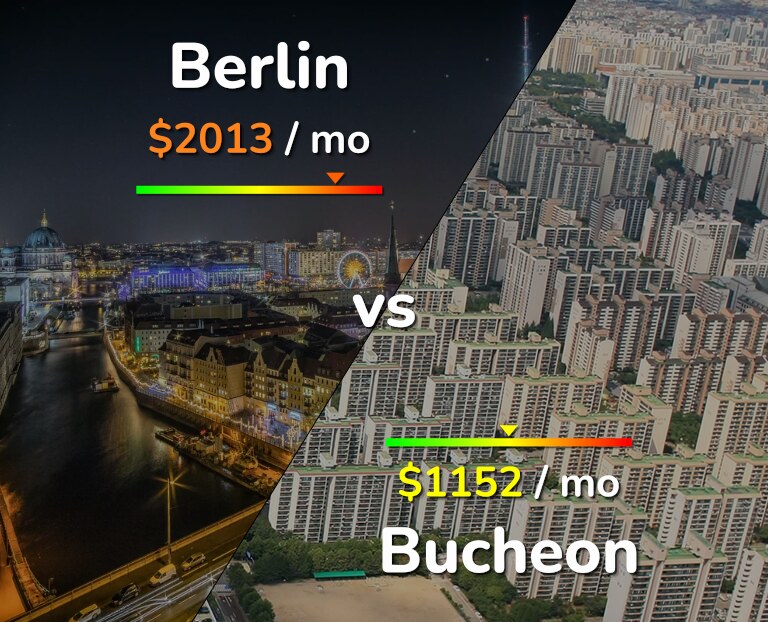 Cost of living in Berlin vs Bucheon infographic