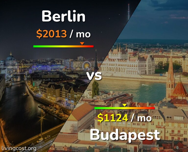 Cost of living in Berlin vs Budapest infographic
