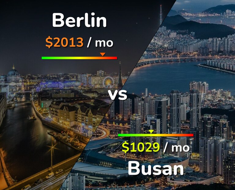 Cost of living in Berlin vs Busan infographic