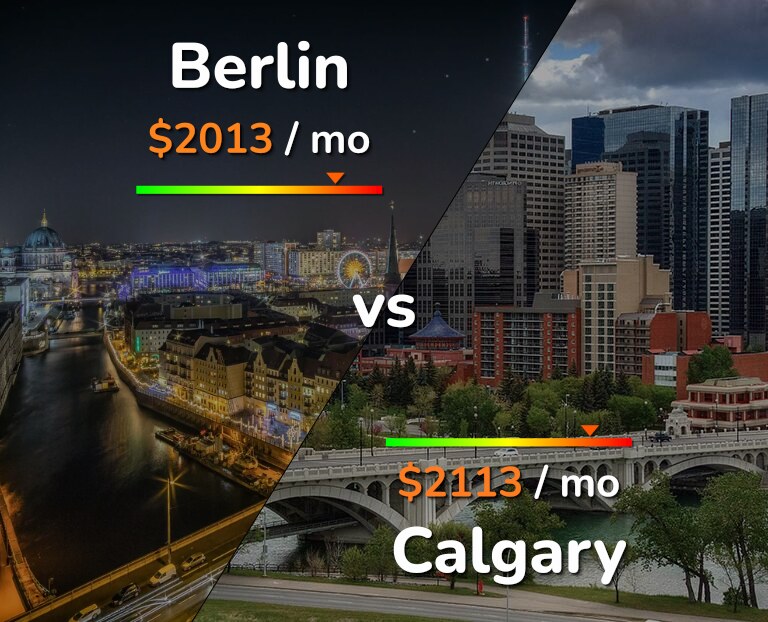 Cost of living in Berlin vs Calgary infographic