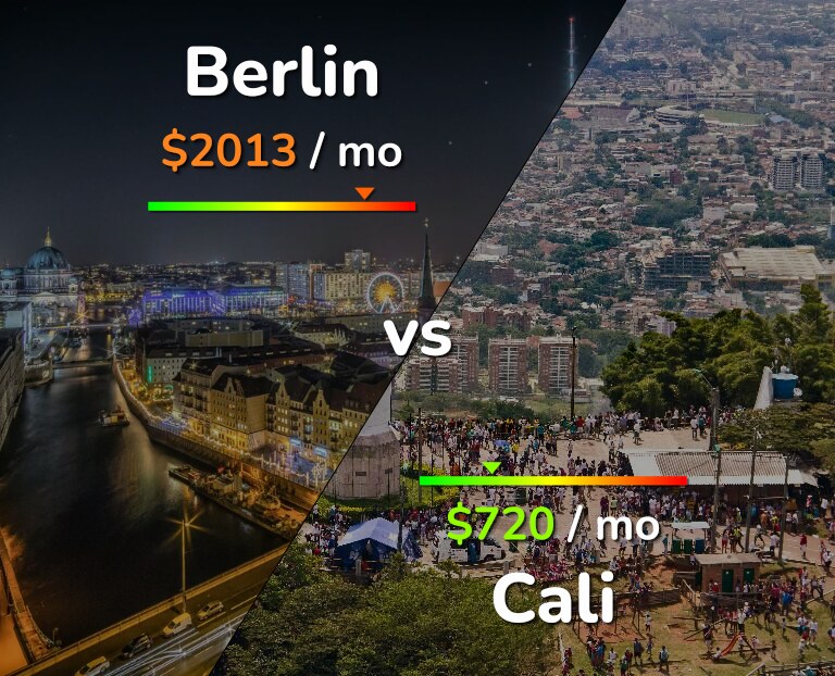 Cost of living in Berlin vs Cali infographic