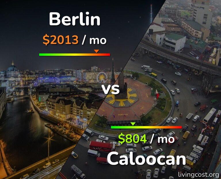 Cost of living in Berlin vs Caloocan infographic