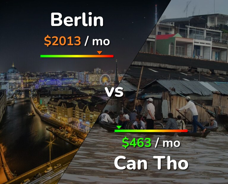 Cost of living in Berlin vs Can Tho infographic