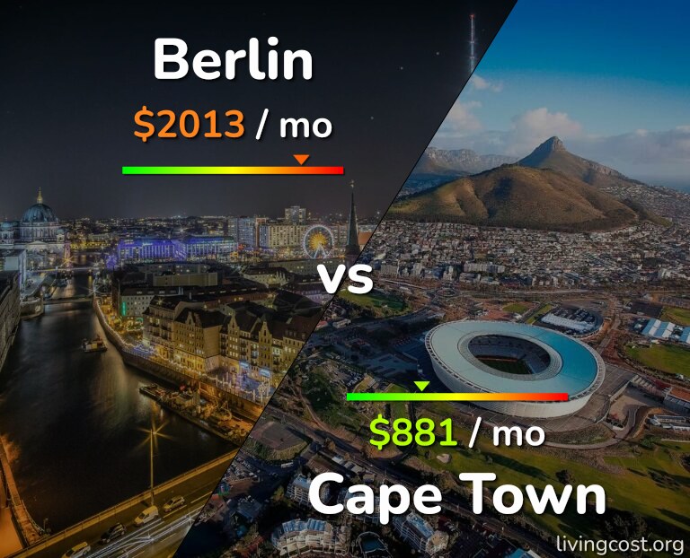 Cost of living in Berlin vs Cape Town infographic