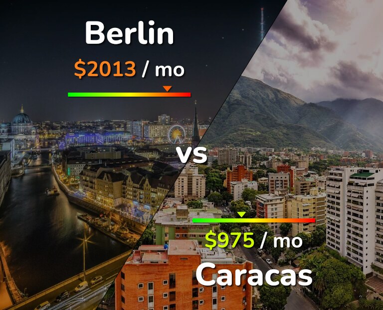 Cost of living in Berlin vs Caracas infographic