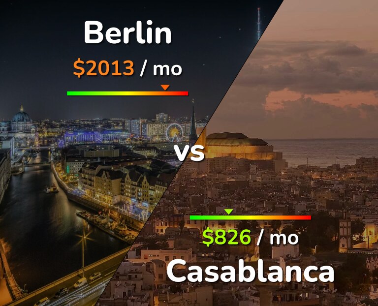 Cost of living in Berlin vs Casablanca infographic