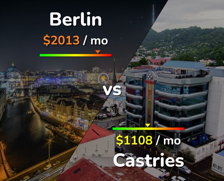 Cost of living in Berlin vs Castries infographic